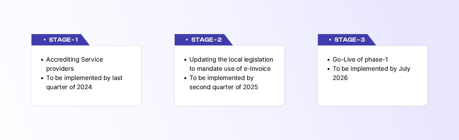 stages of Implementation timeline