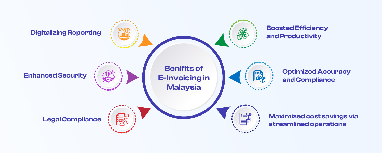 benefits of e-invoicing